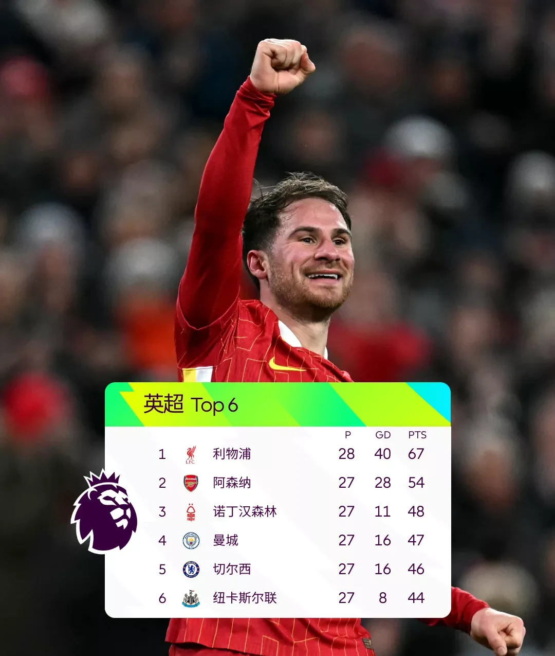 关于利物浦险胜阿根廷,乔瓦尼·雷纳打破历史纪录的信息 关于利物浦险胜阿根廷,乔瓦尼·雷纳打破历史纪录的信息