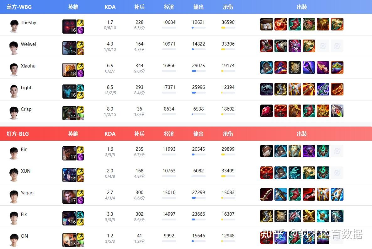 包含WBG翻盘Excel，Zeus关键制胜的词条