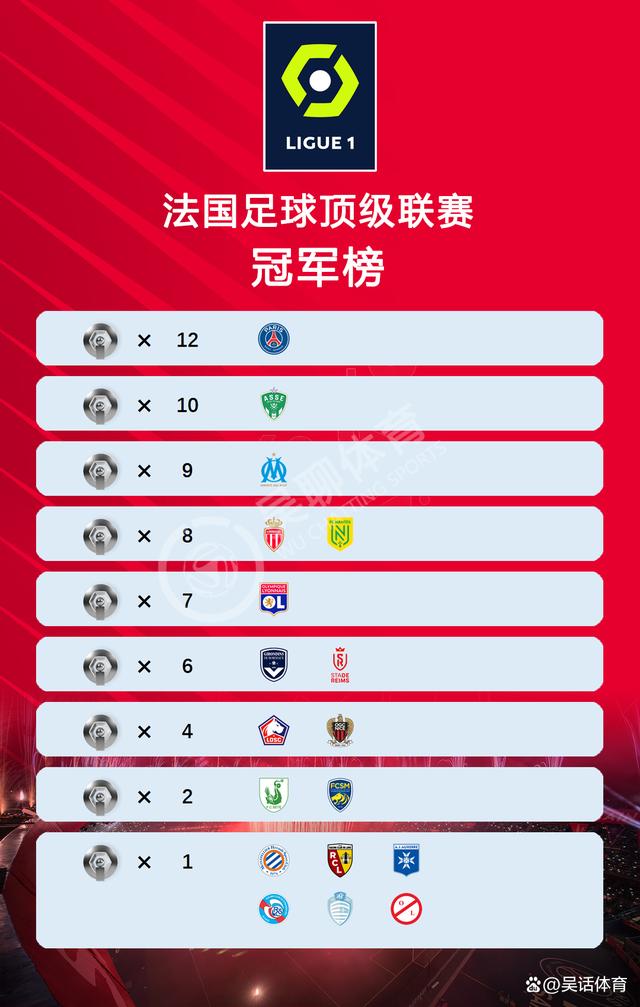 法甲联赛近期较量出炉，里尔领跑积分榜的简单介绍