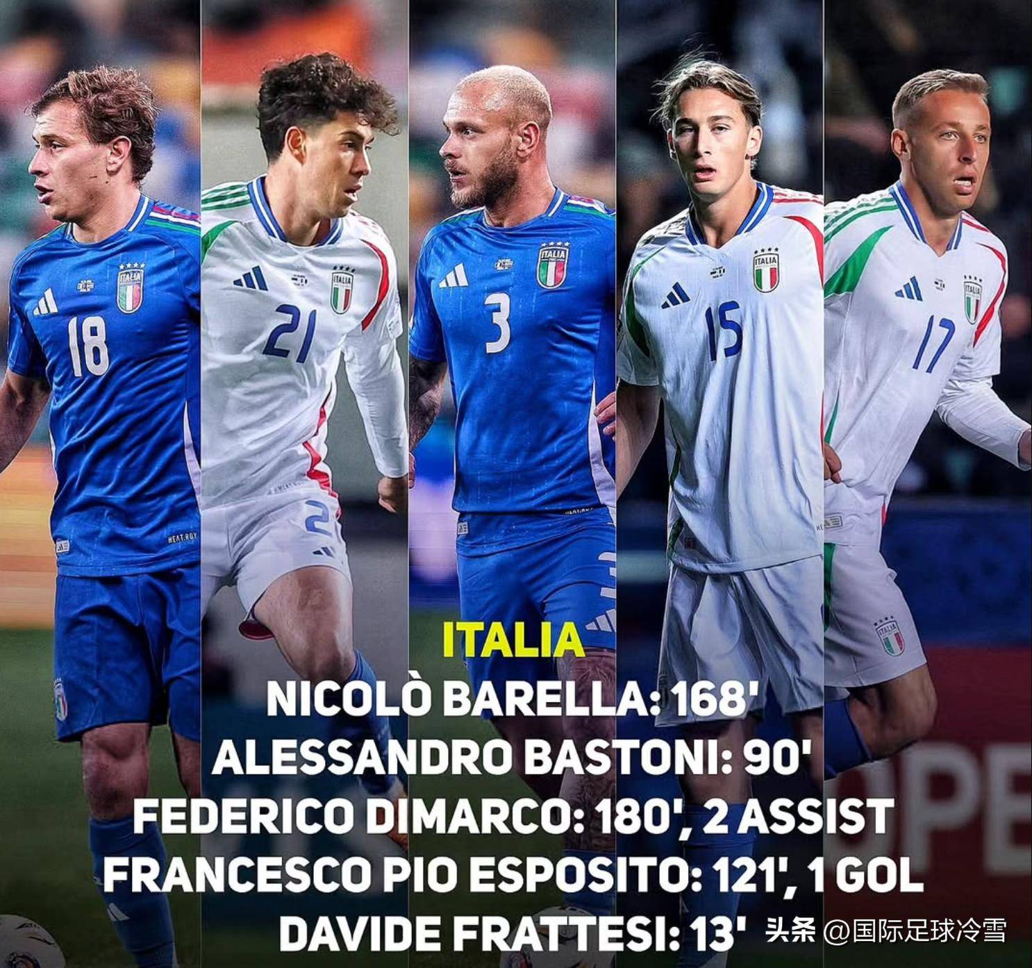 意甲球员严格训练备战，积极回应伤病困扰的简单介绍